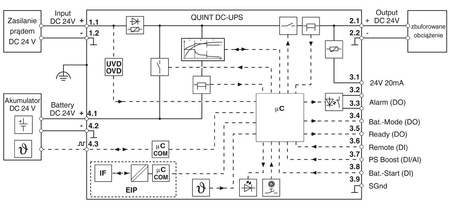 QUINT4-UPS/24DC/24DC/5/EIP - Uninterruptible power supply | 2906994