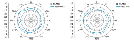 ANT-OMNI-0671-03 - Antena | 1565400